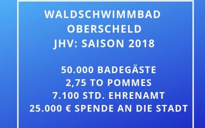 JHV 2019: Rekordjahr in 2018